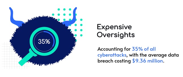 1-in-3-incident-security-misconfiguration-impact