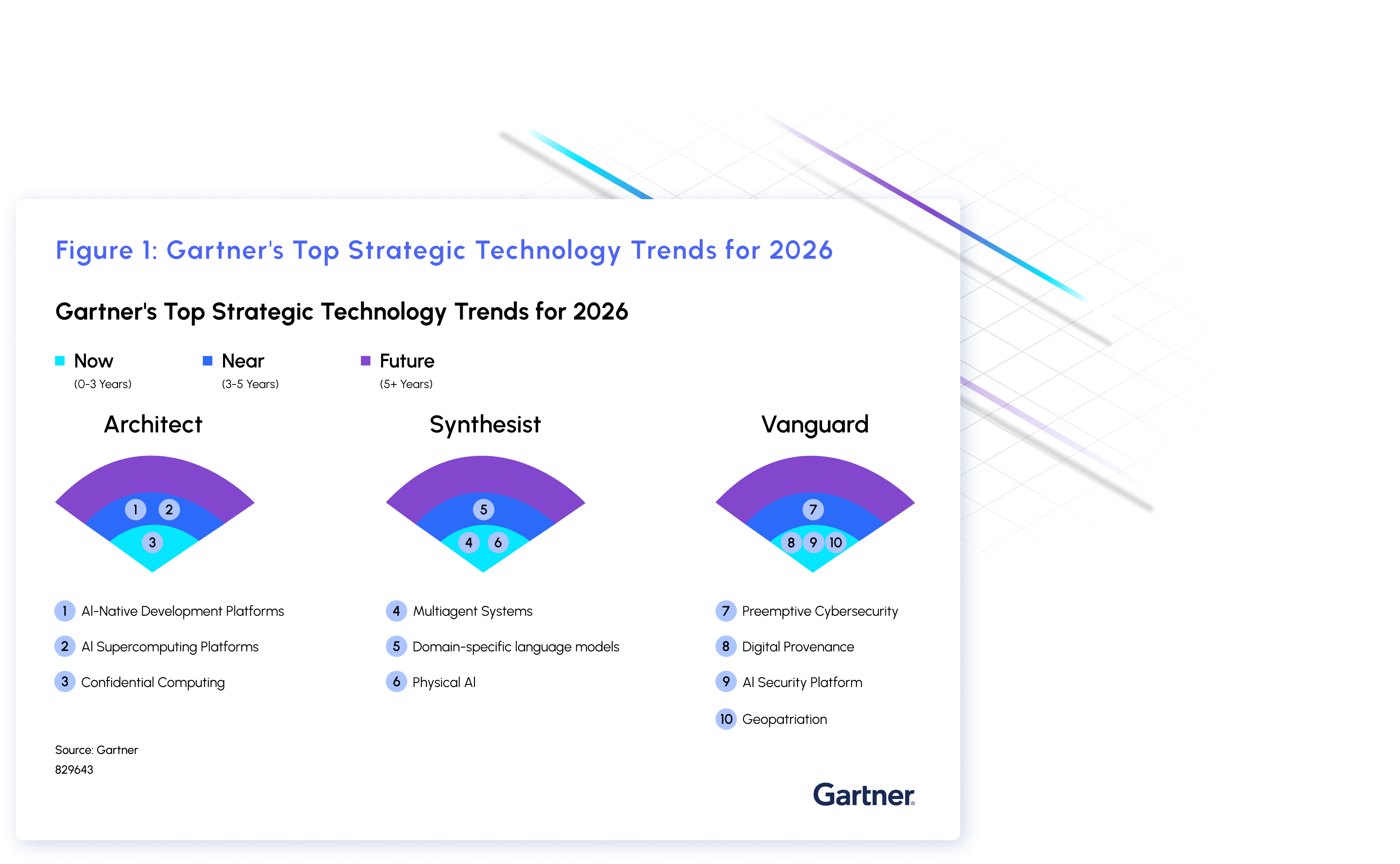 Gartners Top Strategic Technology Trends for 2026