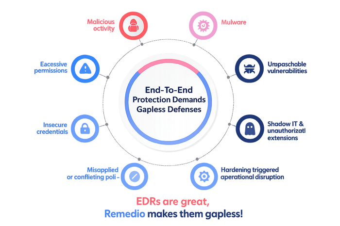 remedio-delivers-last-mile-delivery-min