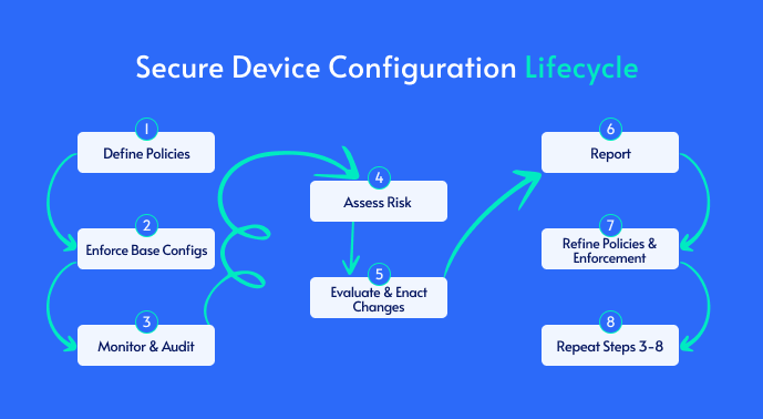 automate-configuration-assessment-for-continuous-device-security