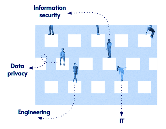 configuration-security-ownership