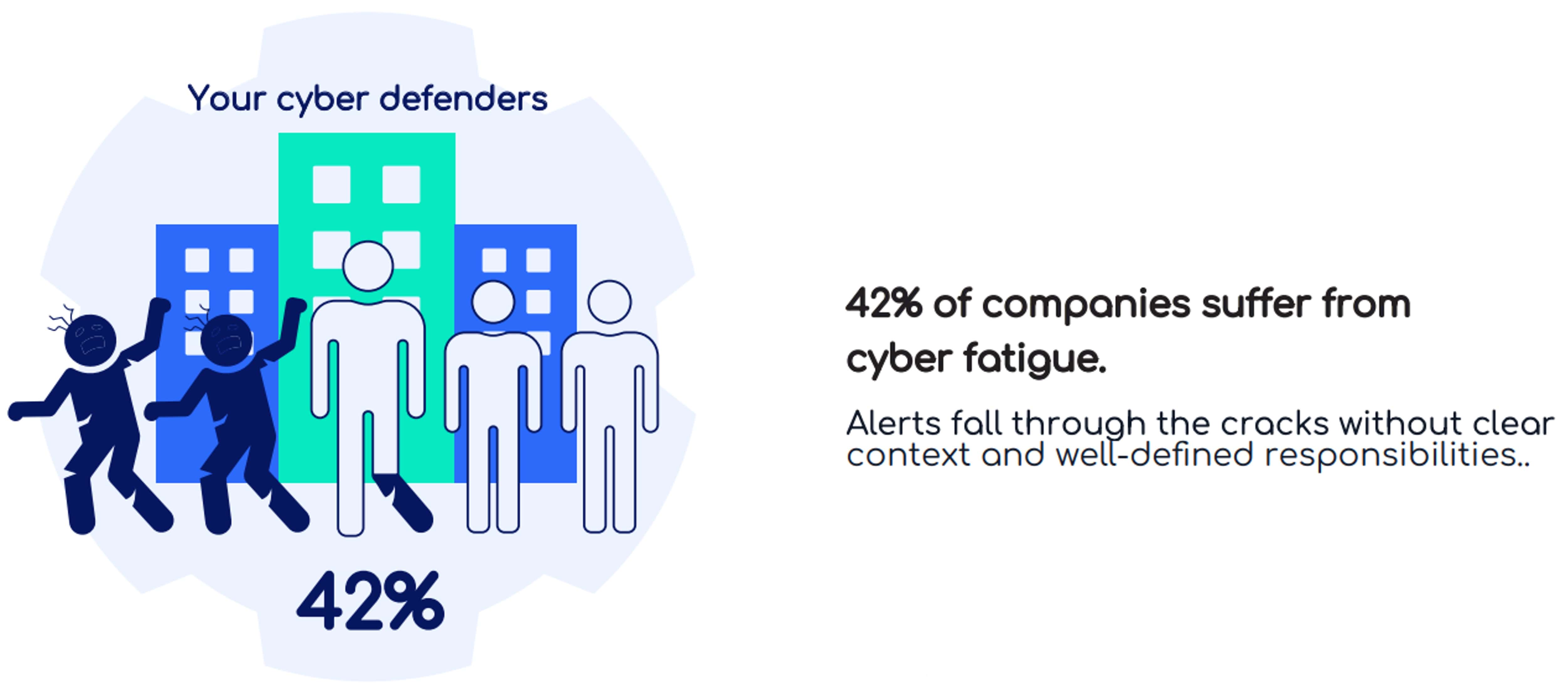 cyber-fatigue-within-organizations-min