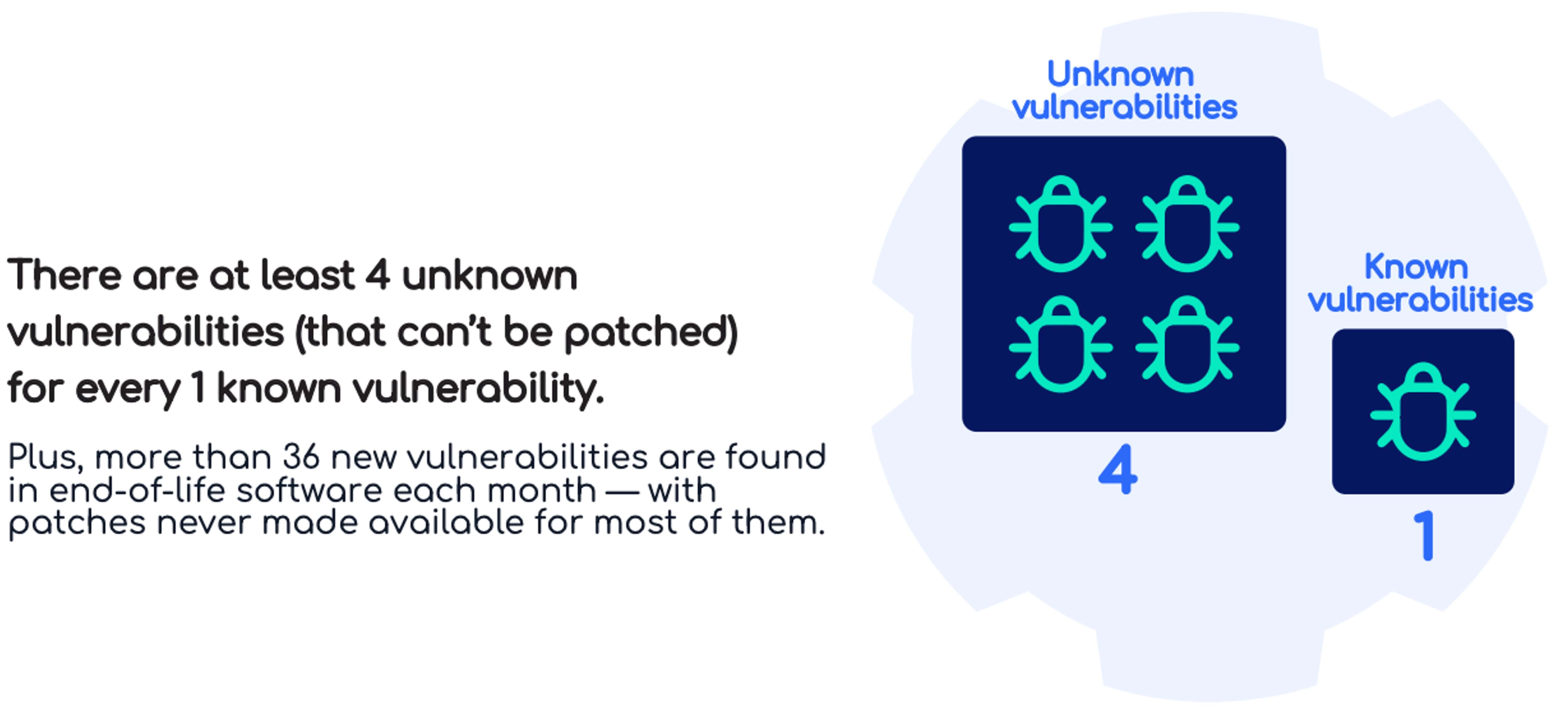 cyber-threats-unknown-min