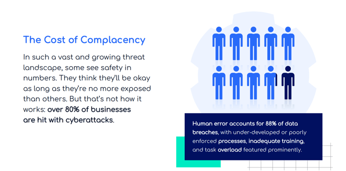 cost-of-complacency-cybersecurity-strategist