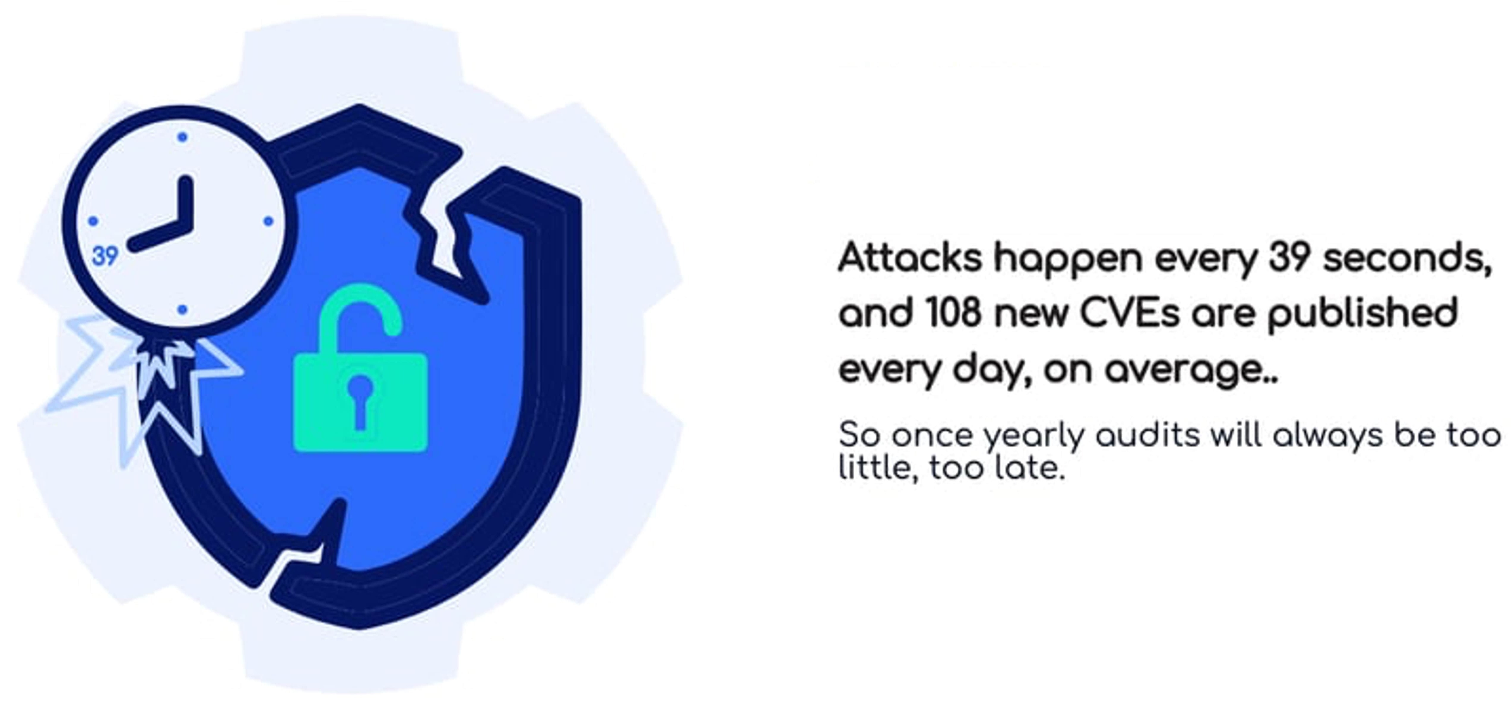 frequency-of-cyber-threats-min