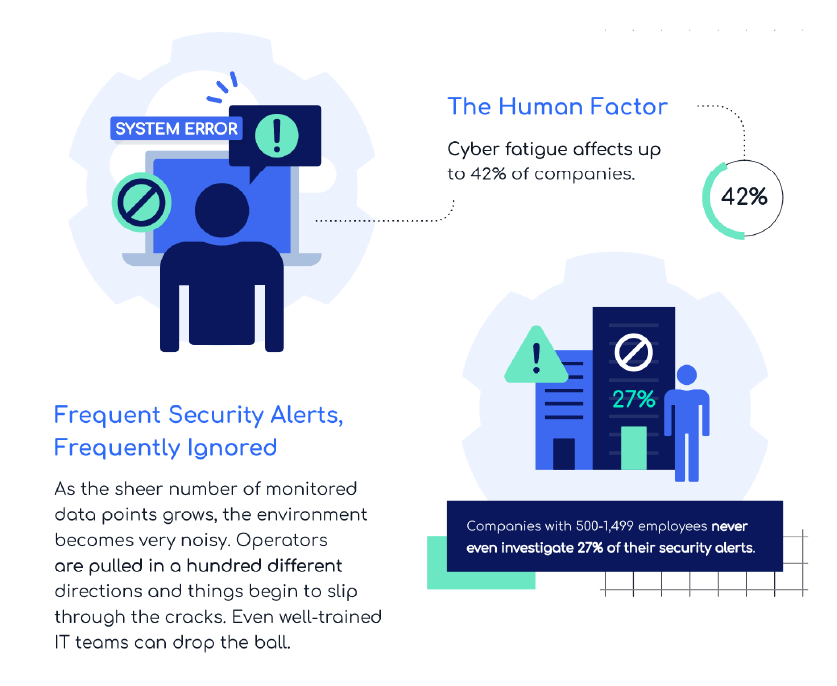 factors-and-alerts-for-the-cybersecurity-strategist