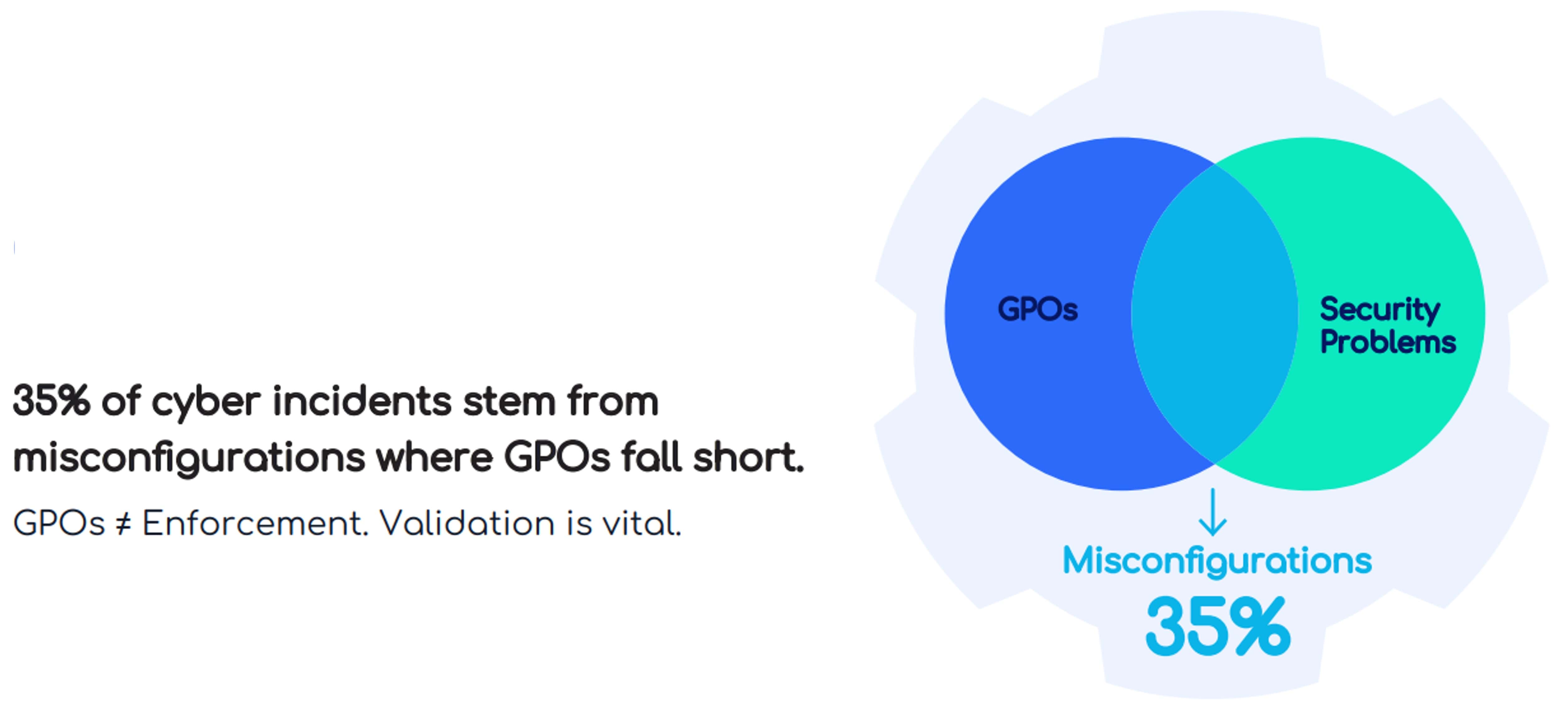 gpo-misconfigurations-min