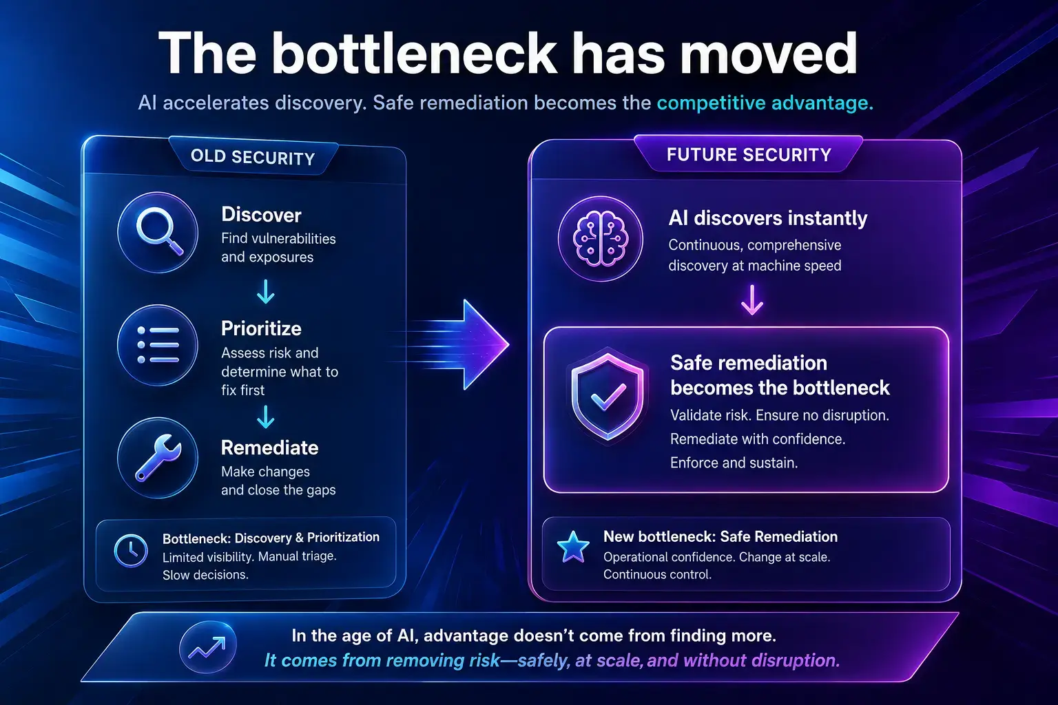mythos-strategic-security-priority