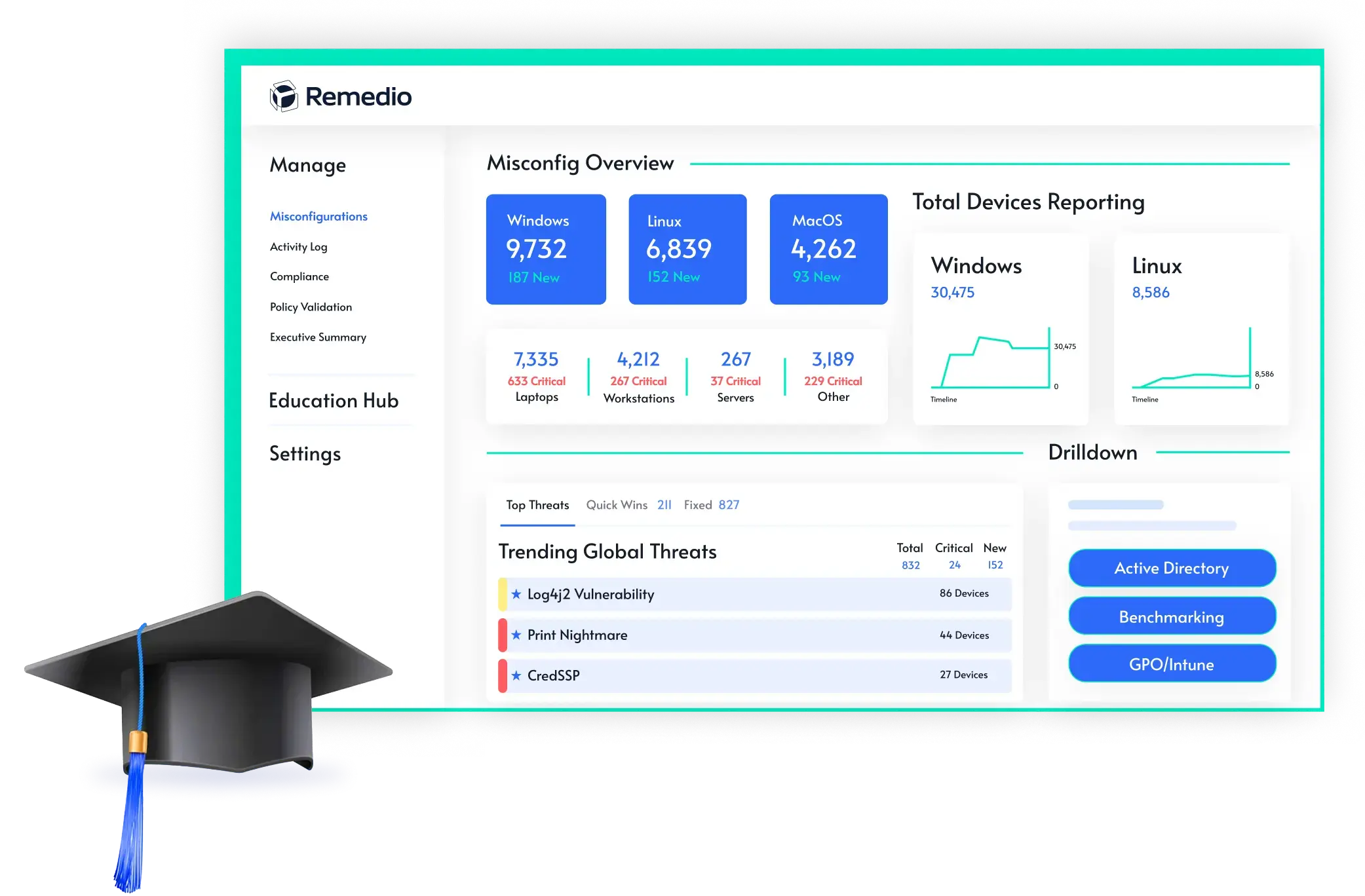 remedio-for-education