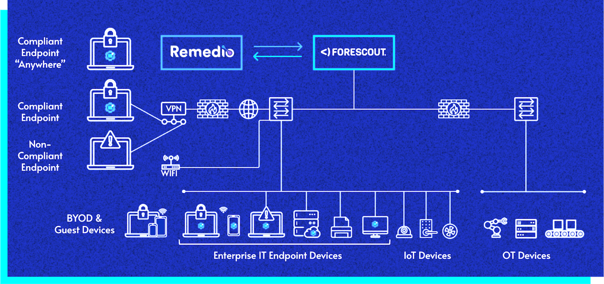 remedio-forescout-illustration-min