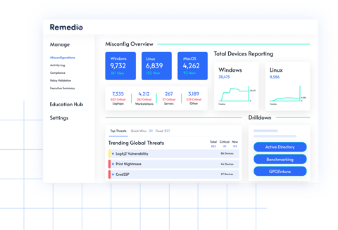 remedio-misconfig-overview-1