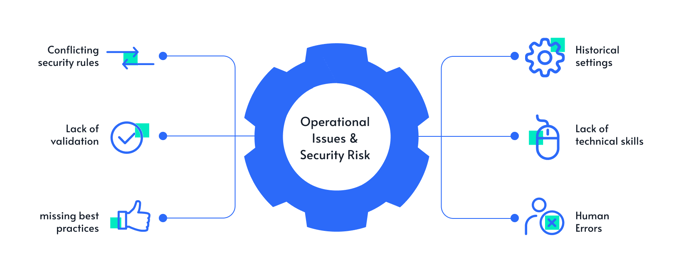 security-gaps-in-action
