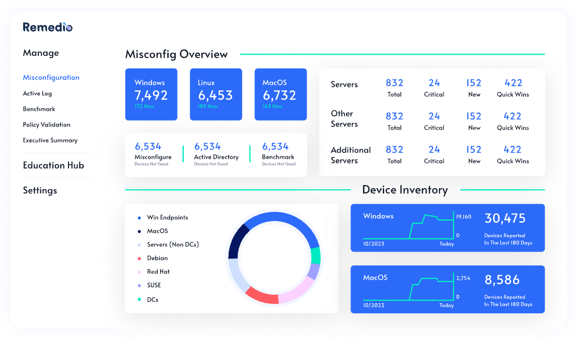 The Remedio Platform - Device Posture Management Solution