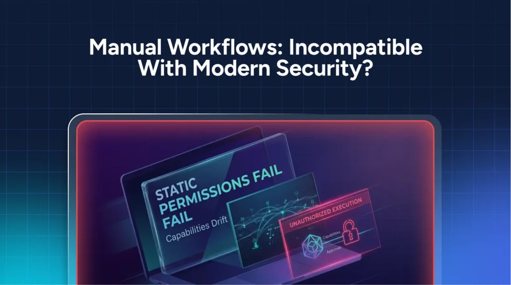A digital display asking if manual workflows are incompatible with modern security, with overlays highlighting automated security workflows: static permissions fail, capabilities drift, and unauthorized execution.